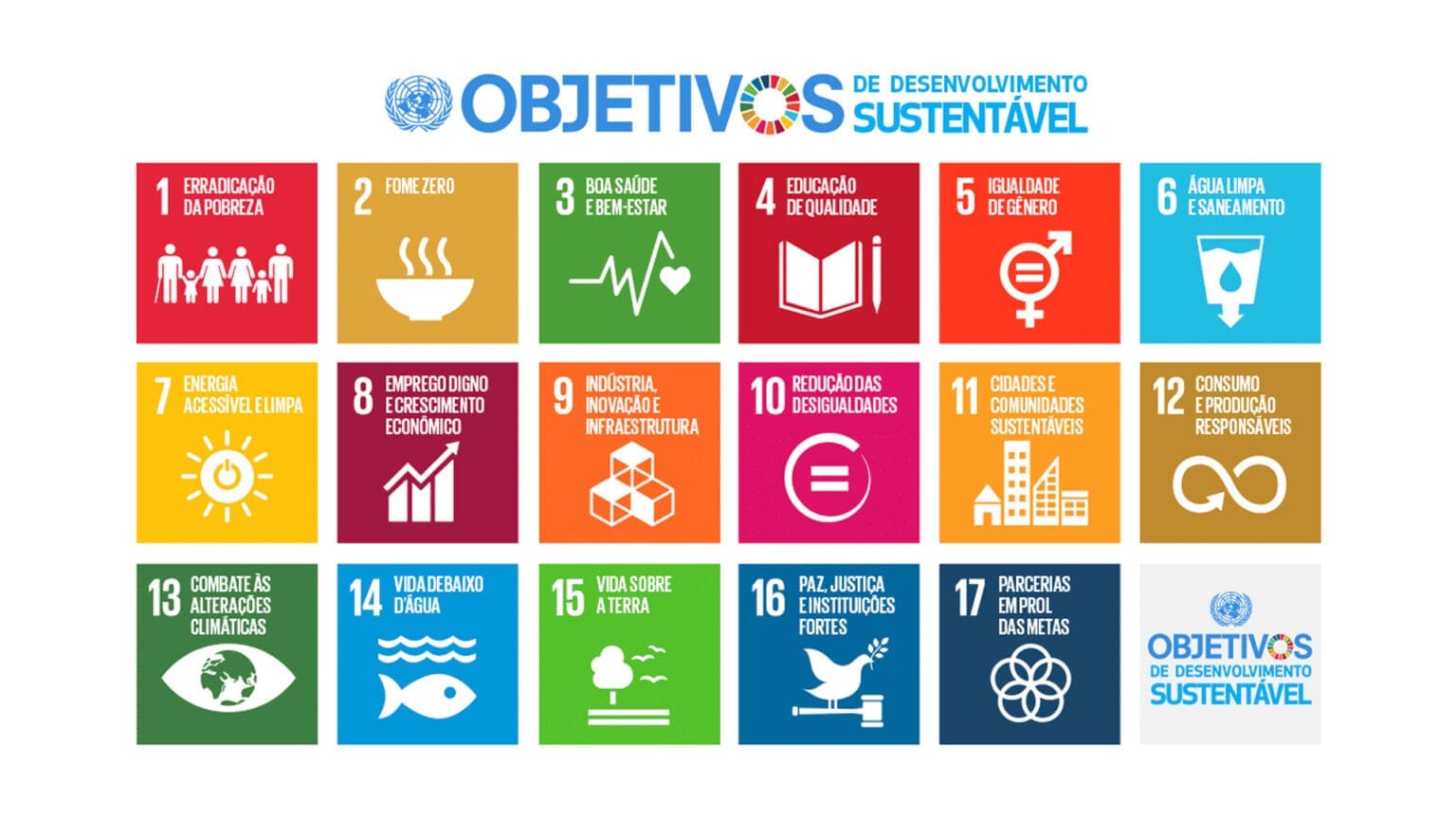 Contribuições para a elaboração de respostas para os Objetivos de Desenvolvimento Sustentável em Almada